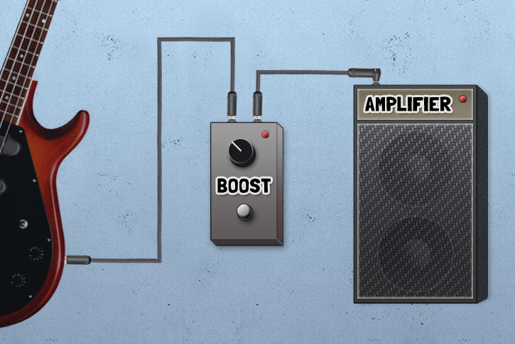 Audio Signal Routing